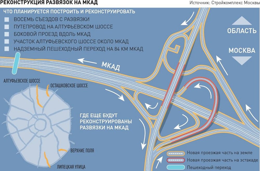 Схема развязки на м4 и мкад