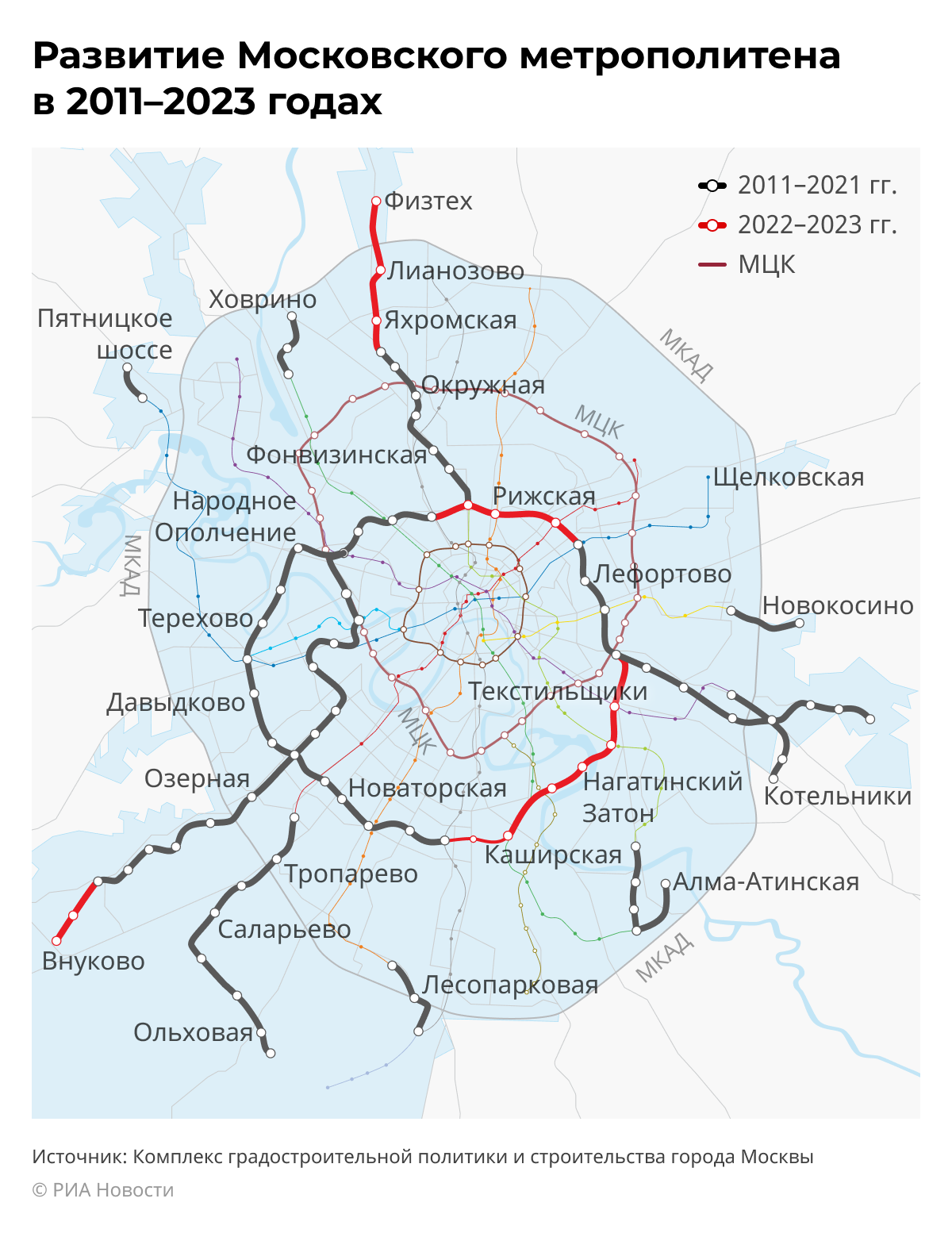 Новости. Недвижимость, строительство